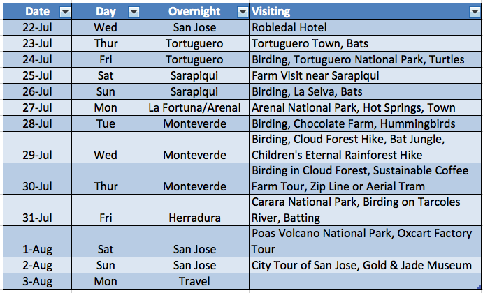 Costa Rica 2015 Schedule
